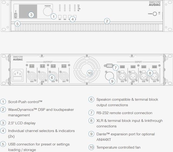 Smq1250 Wavedynamics ™ Quad Channel Power Amplifier 4 X 1250w fra Audac